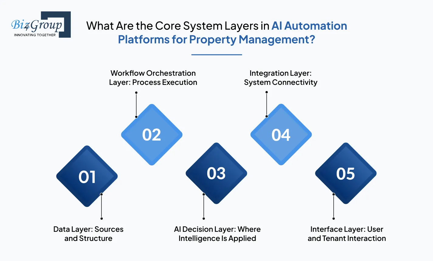 what-are-the-core-system