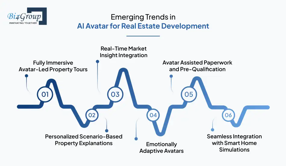Emerging Trends in AI Avatar for Real Estate Development