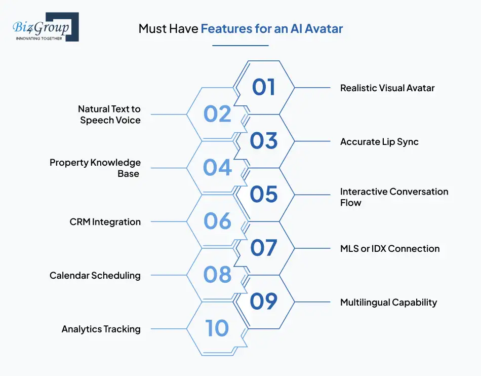 Must Have Features for an AI Avatar