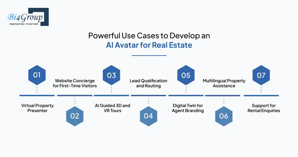 Powerful Use Cases to Develop an AI Avatar for Real Estate