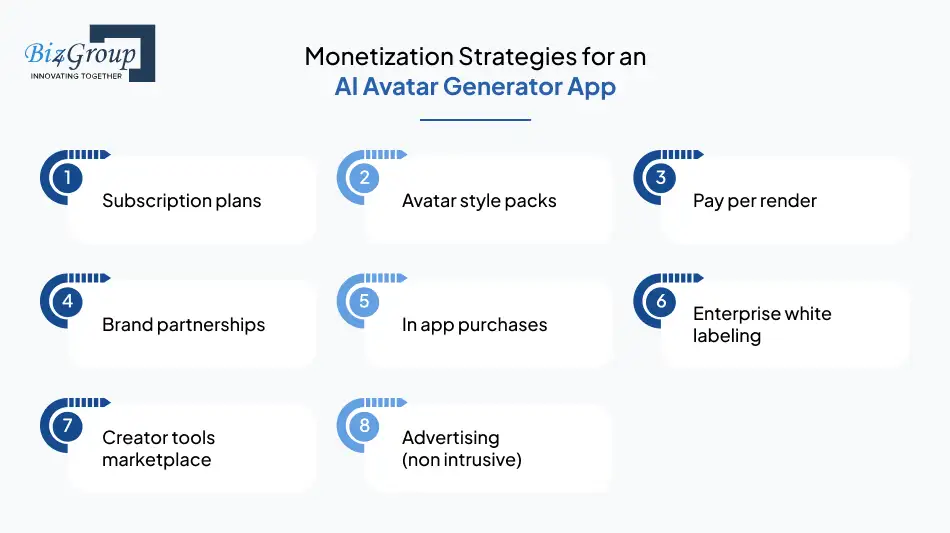 monetization-strategies-for-an-ai-avatar-generator-app