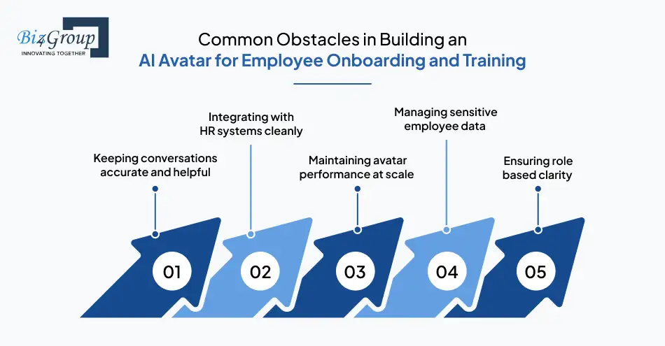 common-obstacles-in-building-an-ai-avatar-for-employee-onboarding-and-training