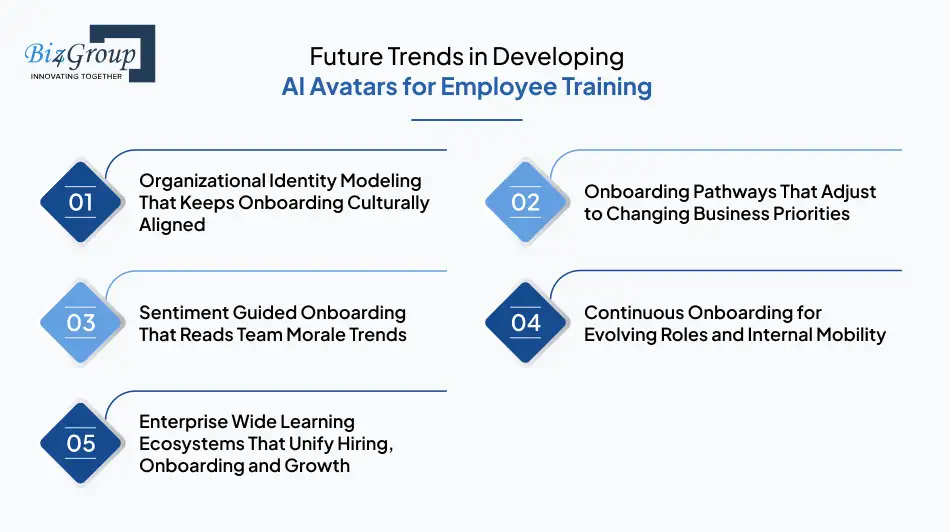 future-trends-in-developing-ai-avatars-for-employee-training