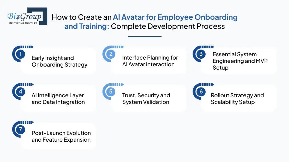 how-to-create-an-ai-avatar-for-employee-onboarding-and-training-complete-development-process