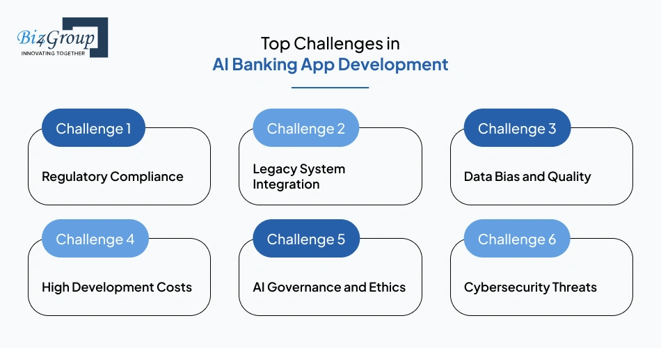 Top Challenges in AI Banking App Development