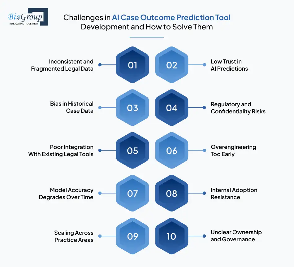 development-and-how-to-solve-them
