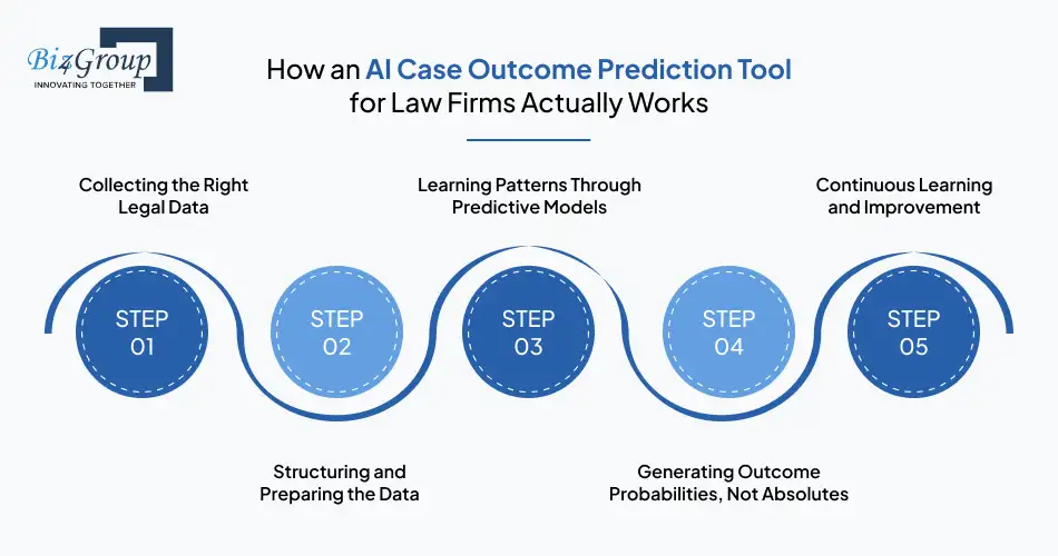 law-firms-actually-works