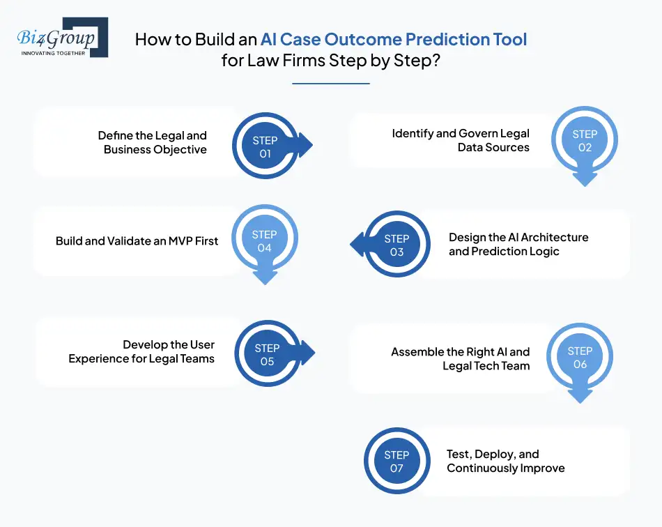 law-firms-step-by-step