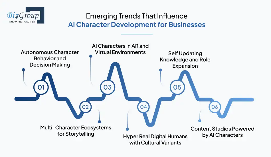Emerging Trends That Influence AI Character Development for Businesses
