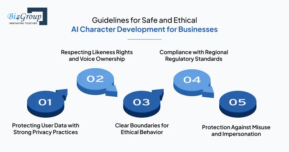 Guidelines for Safe and Ethical AI Character Development for Businesses