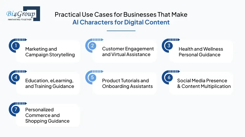 Practical Use Cases for Businesses That Make AI Characters for Digital Content