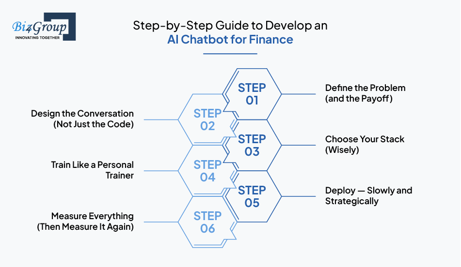 Step-by-Step Guide to Develop an AI Chatbot for Finance