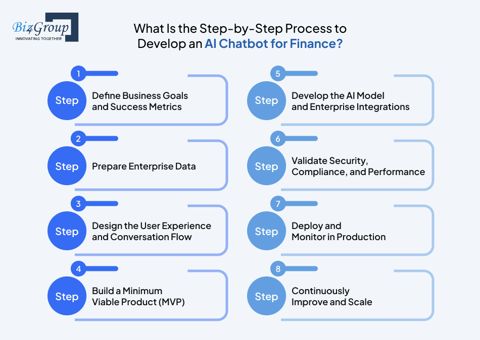 what-is-the-step-by-step