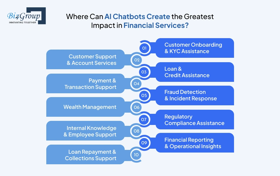 where-can-ai-chatbots