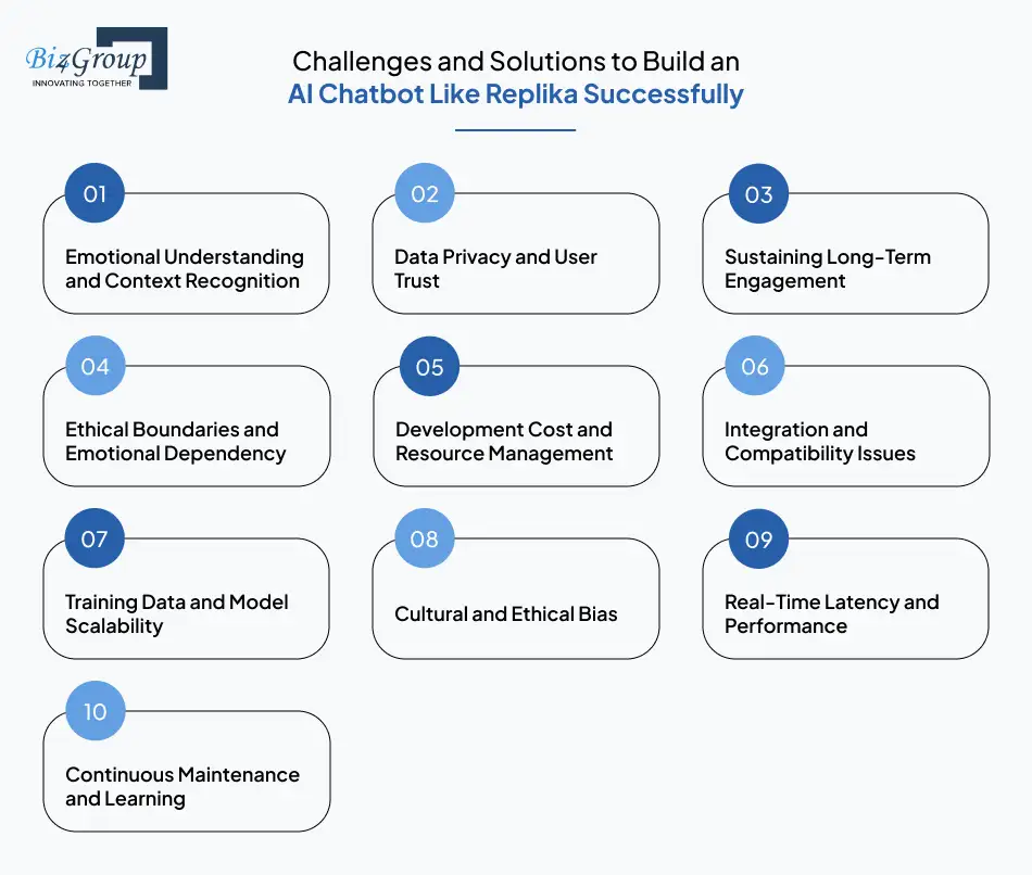 challenges-and-solutions-to-build-an-ai-chatbot-like-replika-successfully