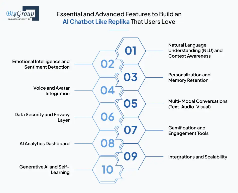 essential-and-advanced-features-to-build-an-ai-chatbot-like-replika-that-users-love