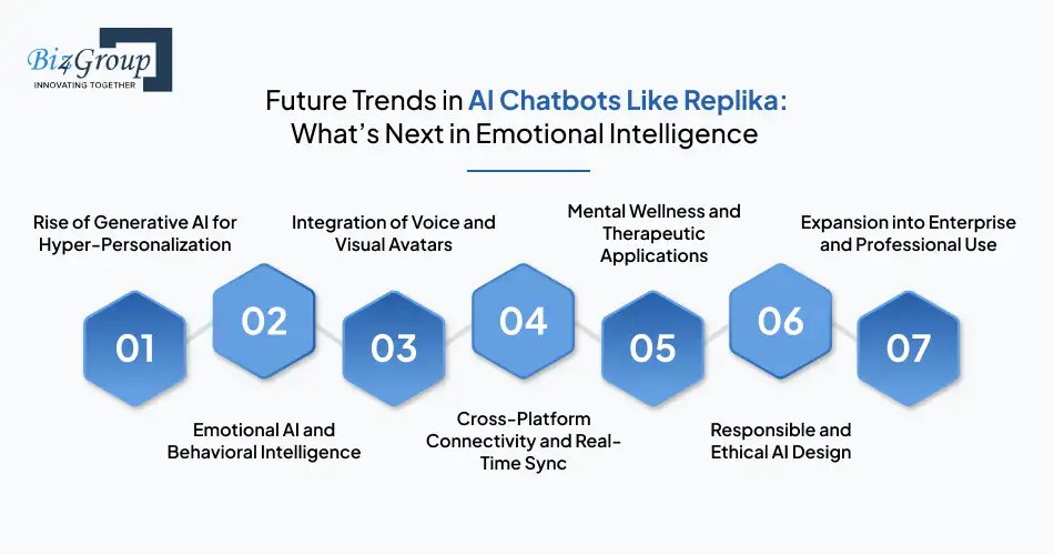 future-trends-in-ai-chatbots-like-replika