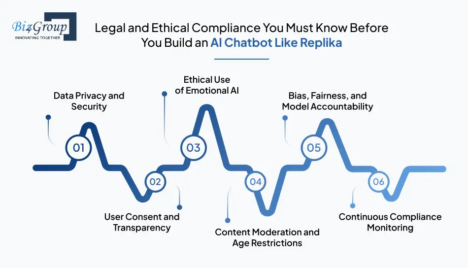 legal-and-ethical-compliance-you-must-know-before-you-build-an-ai-chatbot-like-replika
