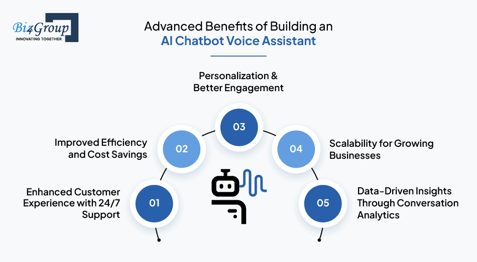 advanced-benefits-of-building-an-ai-chatbot-voice-assistant