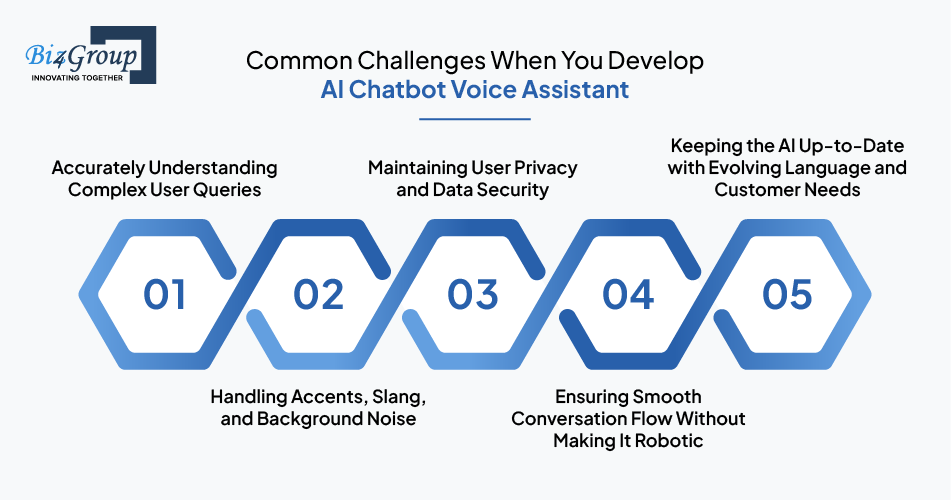 common-challenges-when-you-develop-ai-chatbot-voice-assistant