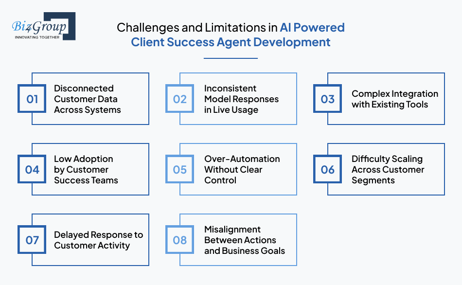 Challenges and Limitations in AI Powered Client Success Agent Development and How to Solve Them