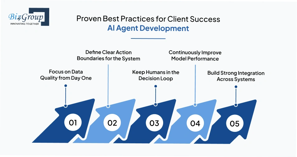 Proven Best Practices for Client Success AI Agent Development