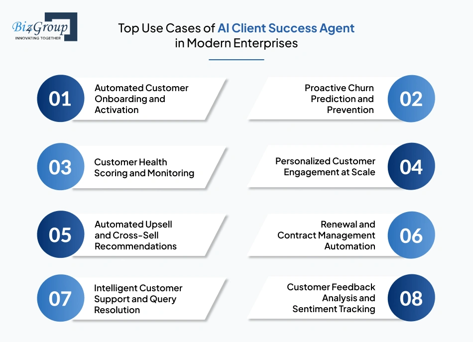 Top Use Cases of AI Client Success Agent in Modern Enterprises
