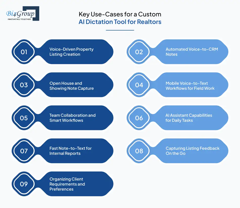 key-use-cases-for-a-custom-ai-dictation-tool-for-realtors