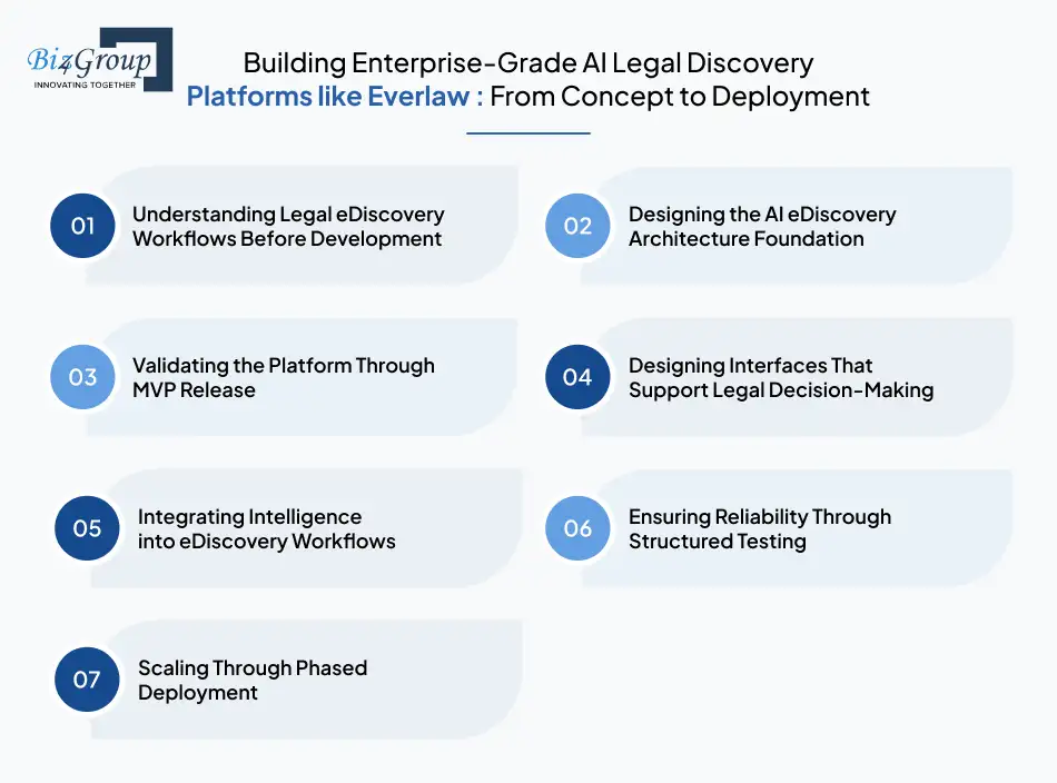 building-enterprise-grade-ai