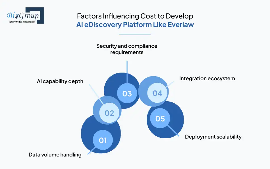 factors-influencing-cost-to