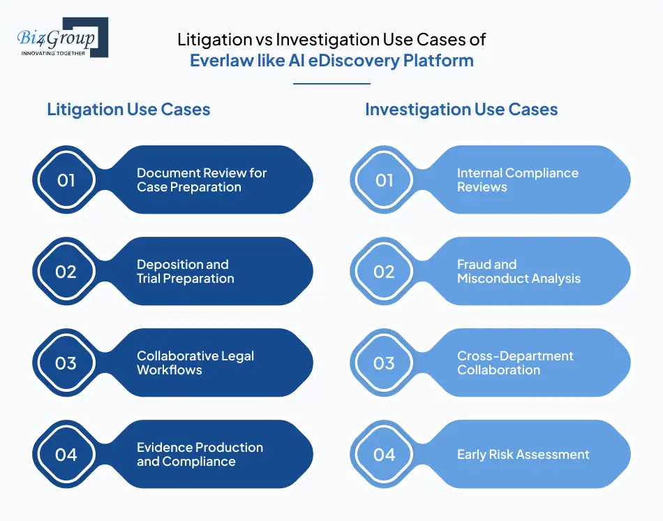 litigation-vs-investigation-use-cases