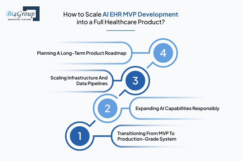 how-to-scale-ai-ehr-mvp
