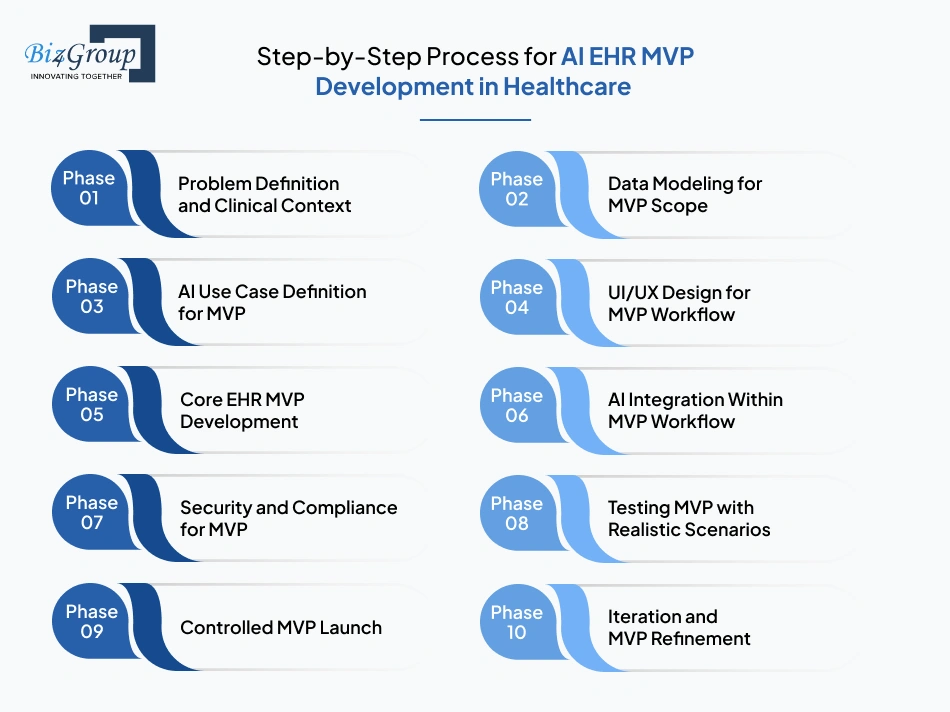 step-by-step-process-for