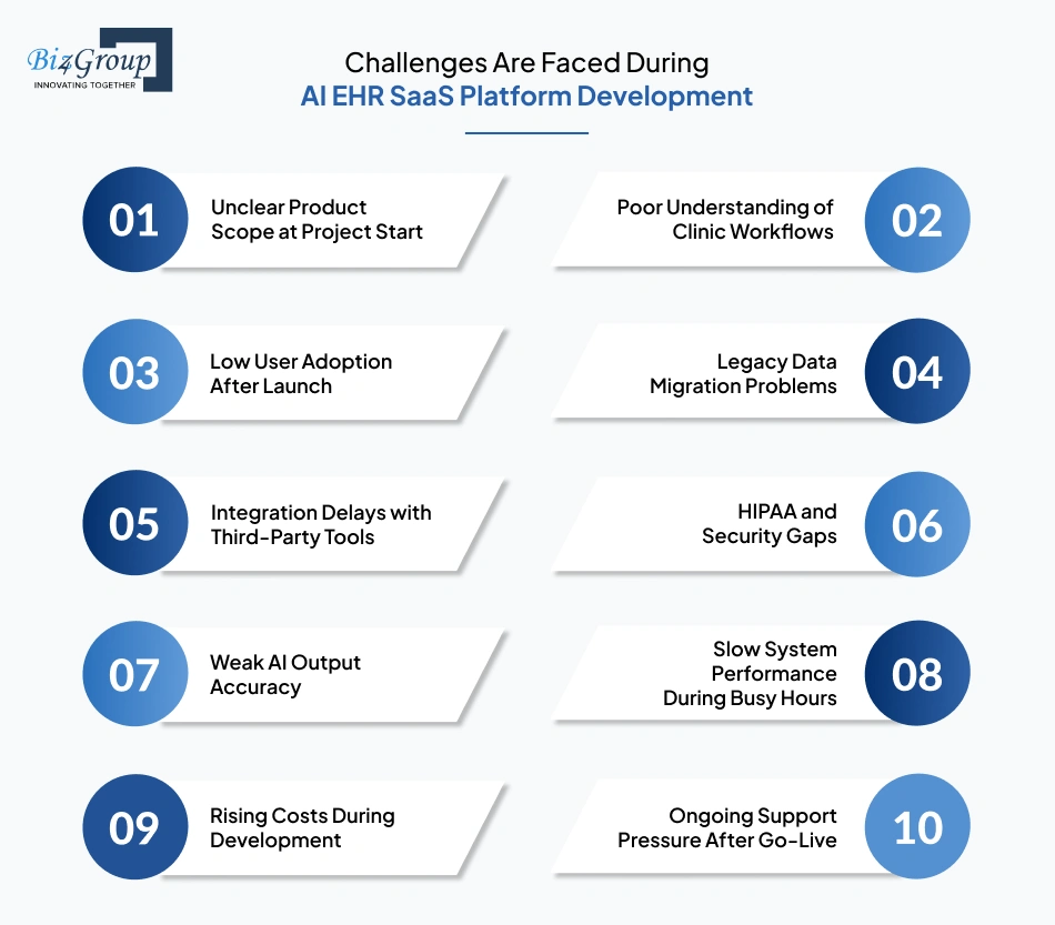 challenges-are-faced-during