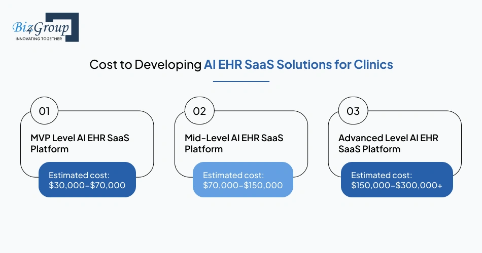 cost-to-developing-ai-ehr