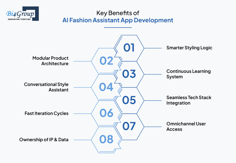 key-benefits-of-ai-fashion-assistant-app-development