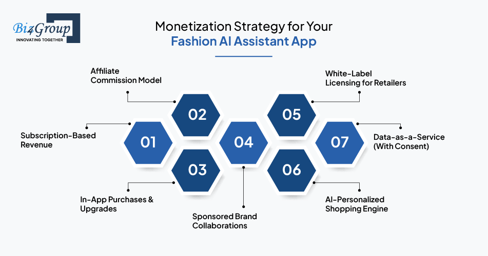 monetization-strategy-for-your-fashion-ai-assistant-app