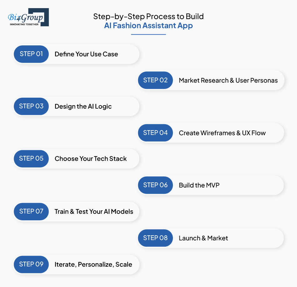 step-by-step-process-to-build-ai-fashion-assistant-app