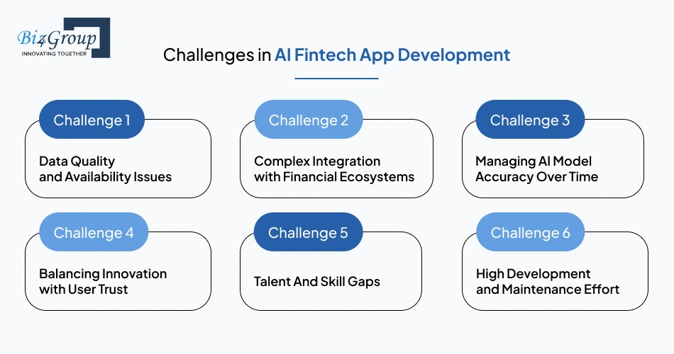 Challenges in AI Fintech App Development and How to Solve Them
