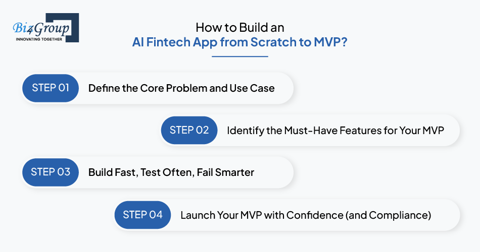 How to Build an AI Fintech App from Scratch to MVP