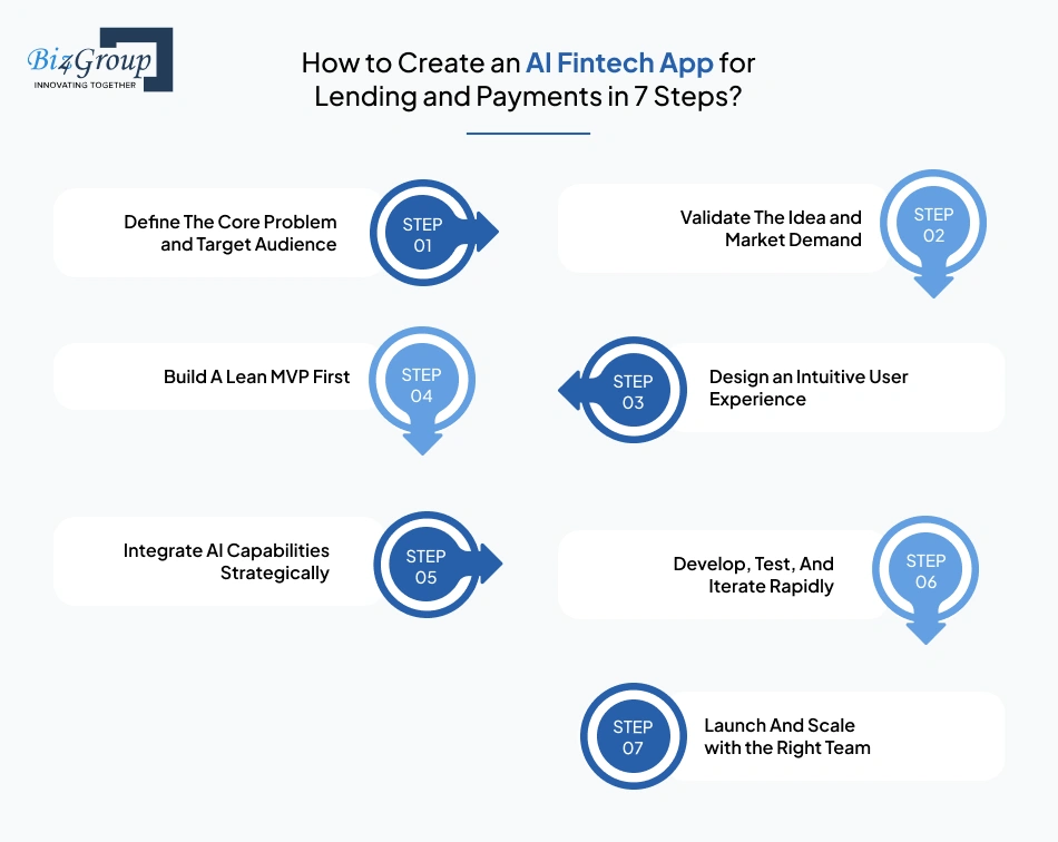How to Create an AI Fintech App for Lending and Payments in 7 Steps?