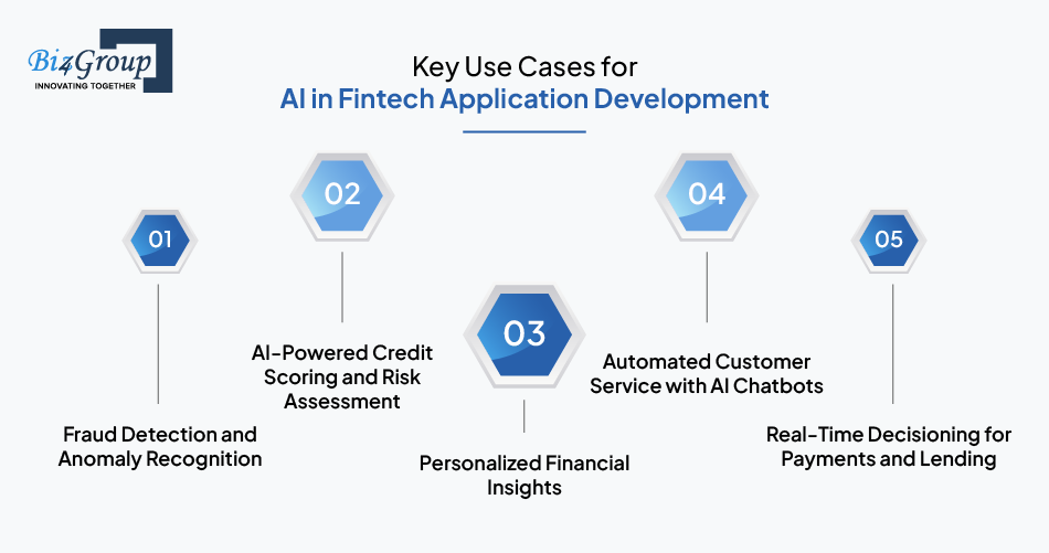 Key Use Cases for AI in Fintech Application Development