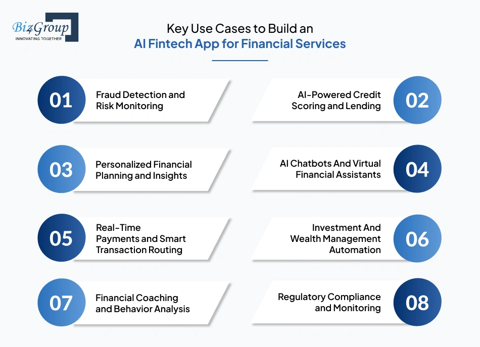 Key Use Cases to Build an AI Fintech App for Financial Services