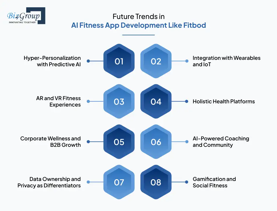 Future Trends in AI Fitness App Development Like Fitbod