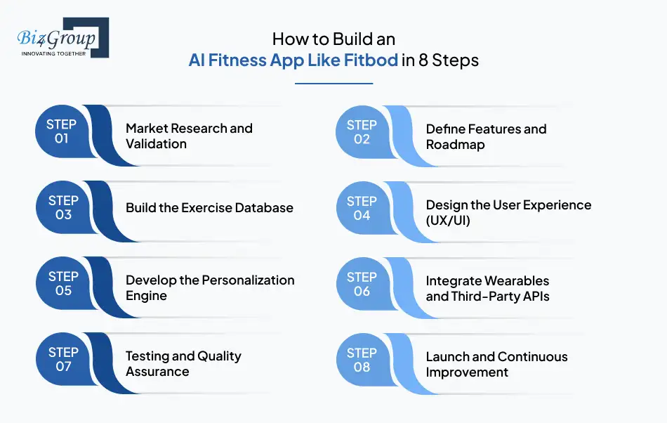 How to Build an AI Fitness App Like Fitbod