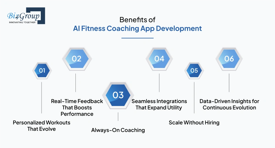 Benefits of AI Fitness Coaching App Development