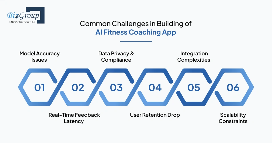 Common Challenges in Building of AI Fitness Coaching App