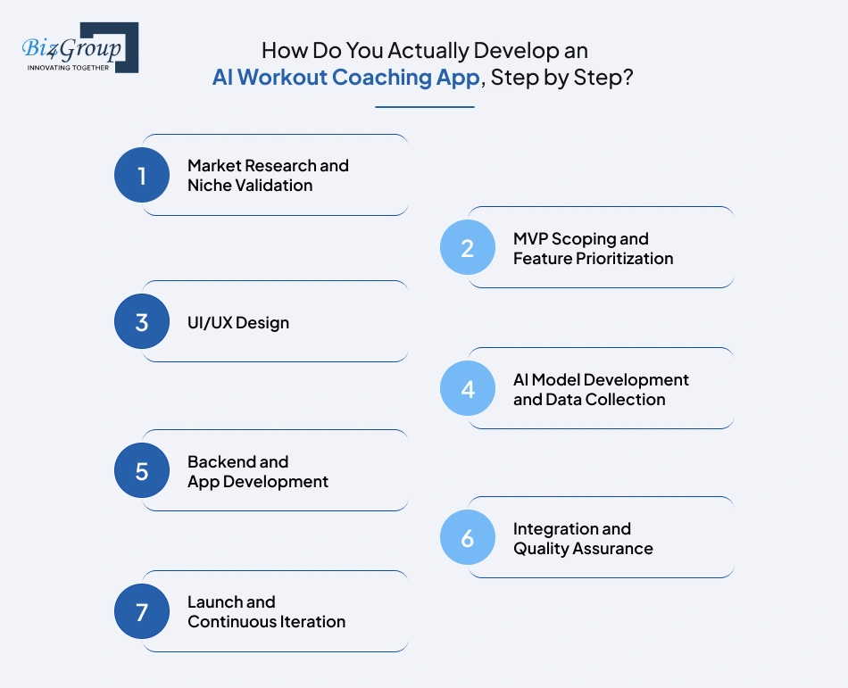 how-do-you-actually-develop