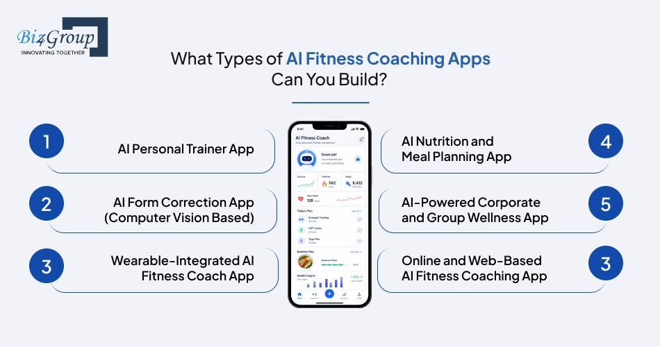 what-types-of-ai-fitness