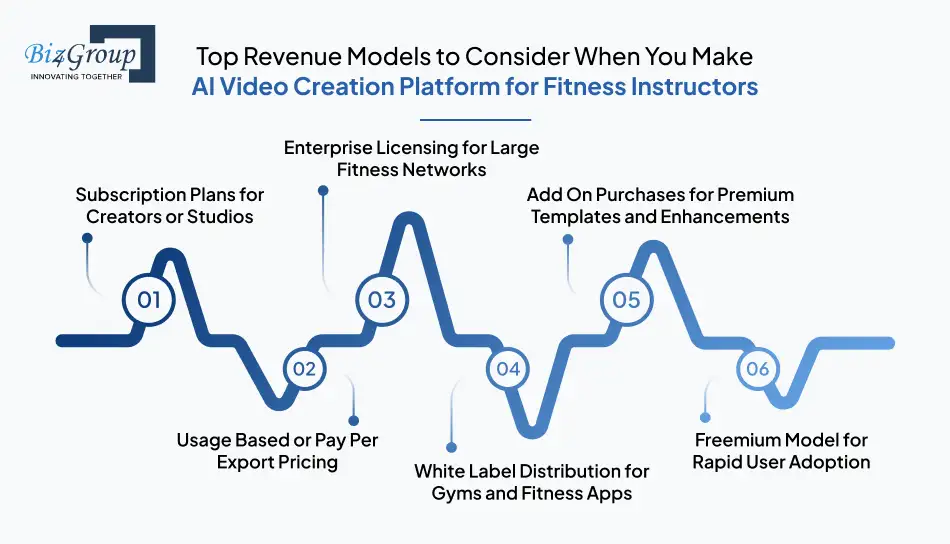top-revenue-models-to-consider-when-you-make-ai-video-creation